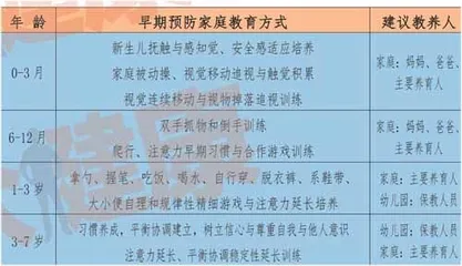 感觉统合失调，家长知多少