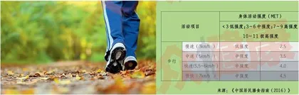 走路减肥，可行吗