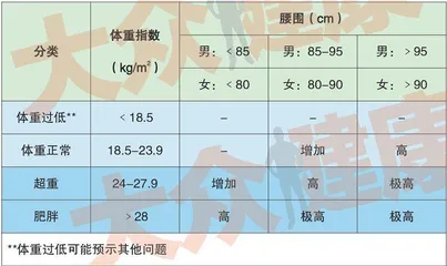 肿瘤为何对胖人“情有独钟”1