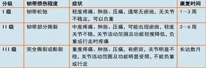 踝关节扭伤怎么办