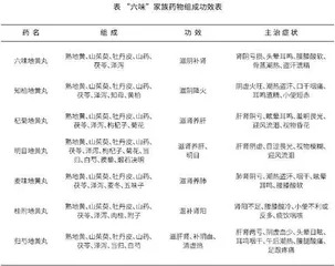 “六味”家族中的七兄弟