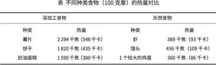 轻断食并非一直饿肚子