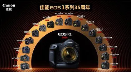 洞察EOS R1背后的技术与市场战略