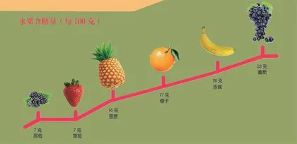 拒绝水果,行不行?4