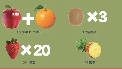 拒绝水果,行不行?5