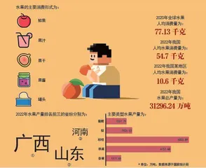 拒绝水果,行不行?6