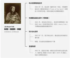 摄影作品的价格由谁定?0