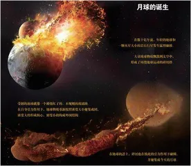 月球会掉下来吗?1