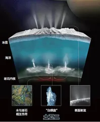土卫二上有生命吗?3