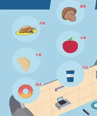 在太空,吃什么?3