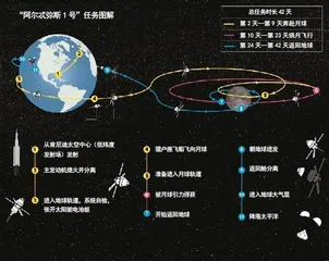 重返月球3