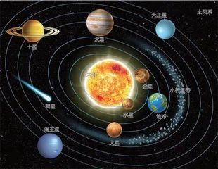 超级地球是怎样形成的?1