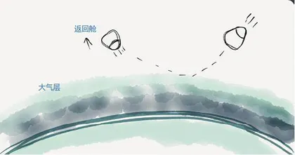 重返月球10