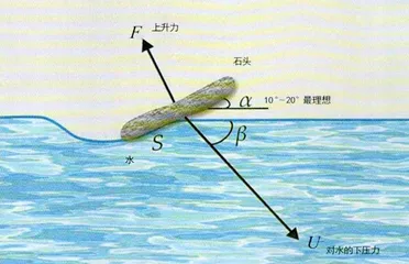怎么打好水漂?3