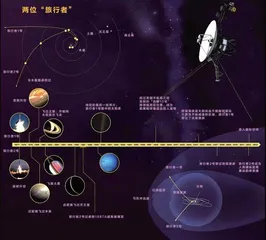 我们可以去太阳系外吗?5