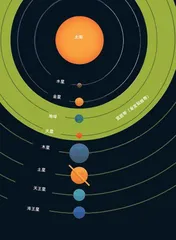 热木星是什么星?3
