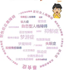 我们离“精神病”有多远? 1