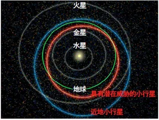 有潜在危险性的小行星2