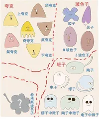 W玻色子超重了12