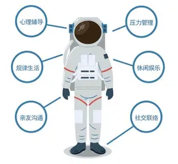地A球nim上al 哪些地方更像太空?3