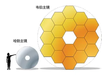 推迟发射,值得7