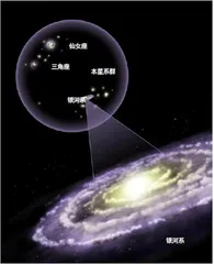 银河系揭秘9
