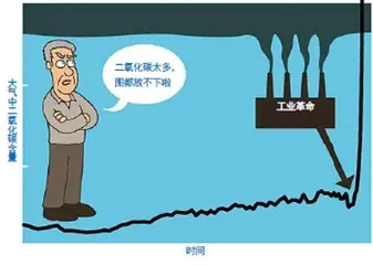 应对全球变暖!急!3