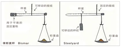 俾斯麦秤与戥子秤——杆秤旅行记1