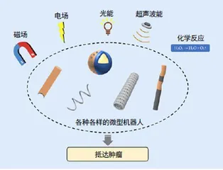 当科幻成为现实:微型机器人精准克癌6