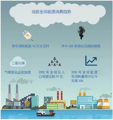 当科幻成为现实:去太空建发电站1
