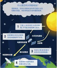 当科幻成为现实:去太空建发电站2