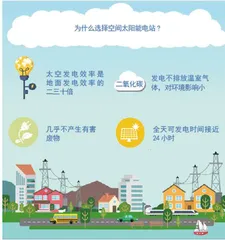 当科幻成为现实:去太空建发电站3