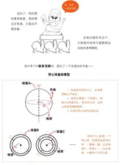 古希腊奇葩说之“同心球叠加模型”1