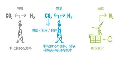 绿色未来 “氢”情助力 3