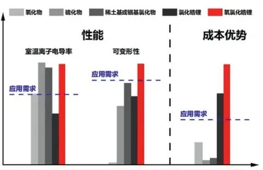 固态电池:颠覆传统,王者归来1