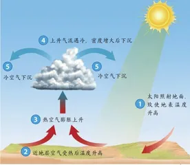 “东边日出西边雨”背后的“淘气鬼”1