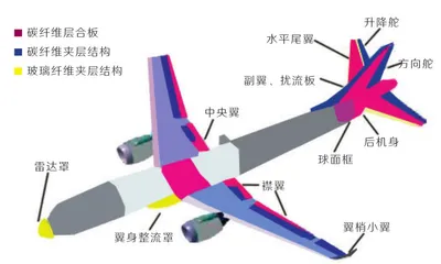 碳纤维:碳家新贵,“黑色黄金”1