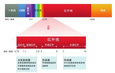 镓&锗,“小金属”大作为2