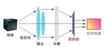 镓&锗,“小金属”大作为3