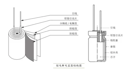铝箔:薄如蝉翼,材料新秀3