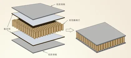 铝箔:薄如蝉翼,材料新秀4