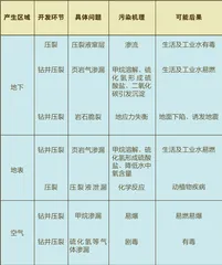 岩中“捉”气记5