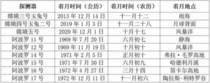看月识日1