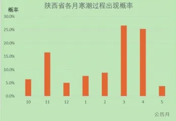 “冰冻岐山”,姜子牙到底用了什么“气象武器”1