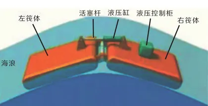波浪能:用海浪来发电3
