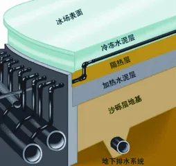 冬奥会里的趣味科学7