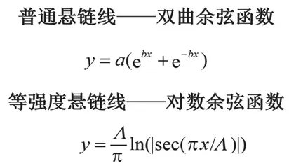 悬链线 一条神奇的“微笑”曲线2