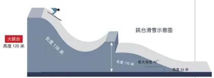 你知道吗