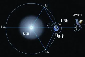 “鸽王”传说:詹姆斯·韦布空间望远镜6