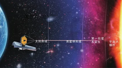 “鸽王”传说:詹姆斯·韦布空间望远镜10